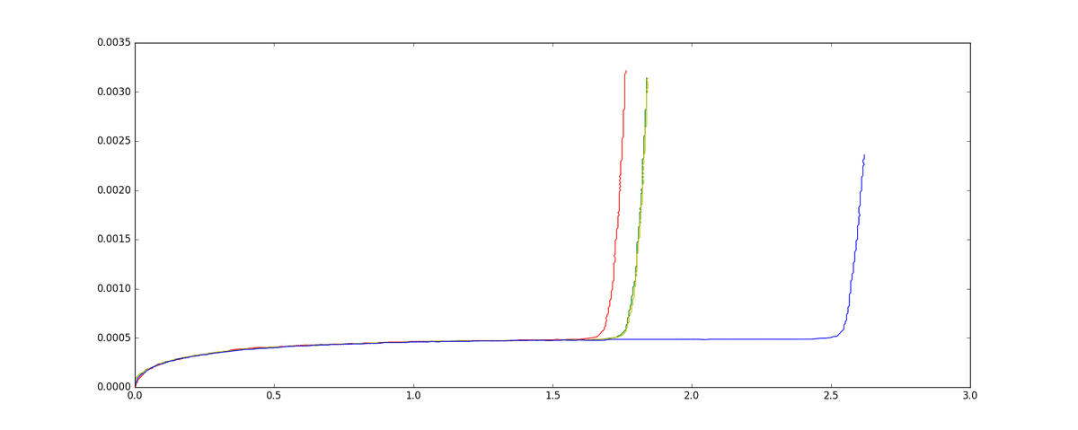 led tutti caratteristica