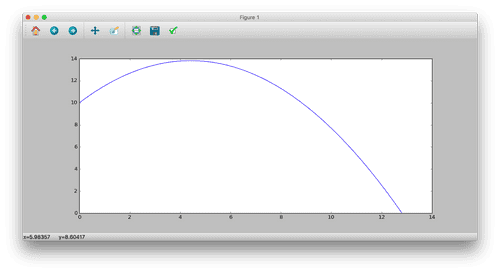 Simuliamo il moto parabolico in Python e Spyder