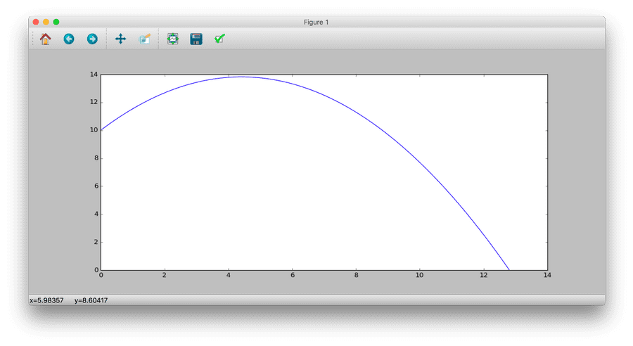 Simuliamo il moto parabolico in Python e Spyder
