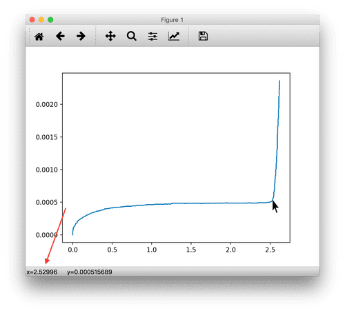 Misurare la costante di Planck con Arduino e Python - Parte 3
