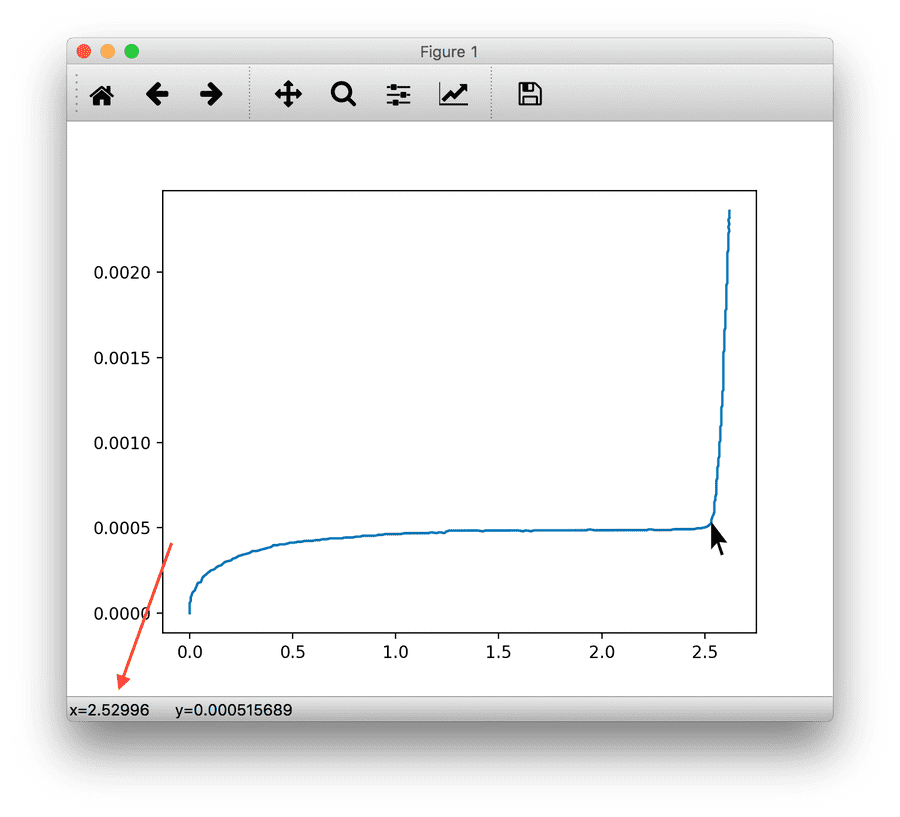 Misurare la costante di Planck con Arduino e Python - Parte 3