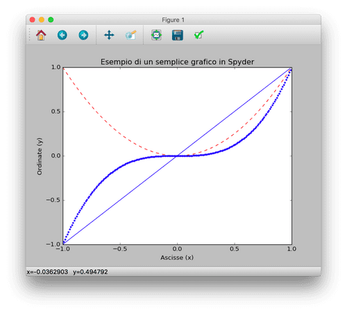 Breve Introduzione all'utilizzo di Spyder per il Plot dei dati a livello scientifico