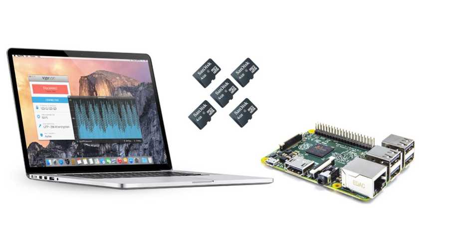 Copia e Backup di SD Raspberry da macOS