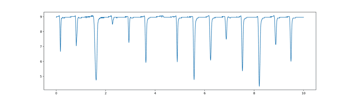 esopianeta simulato buio