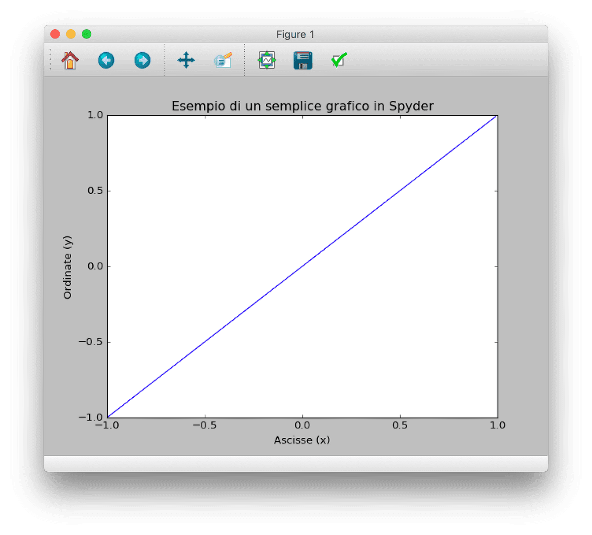Esempio labels e titolo